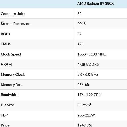 AMD Radeon R9 380X presto sul mercato, costo 249$