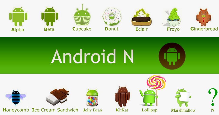Android N di..Nutella, Nectar o Nougart?
